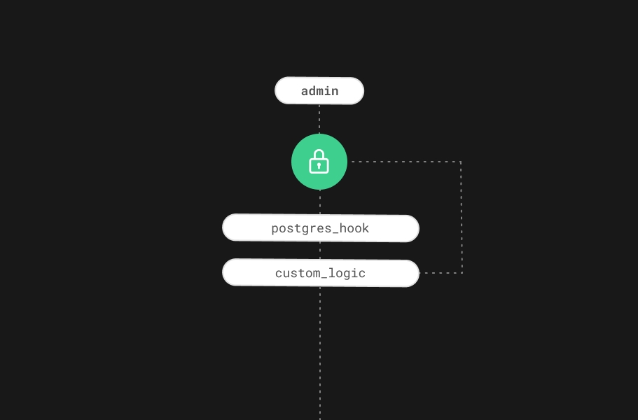 Protecting reserved roles with PostgreSQL Hooks